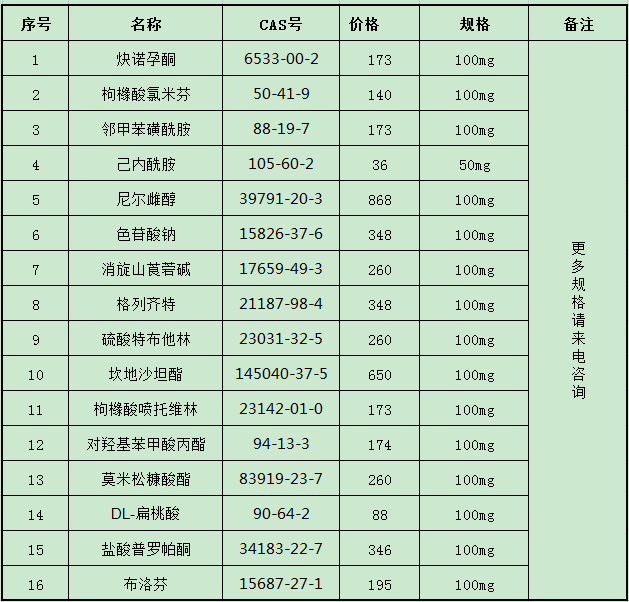 中检所标准品价格|报价